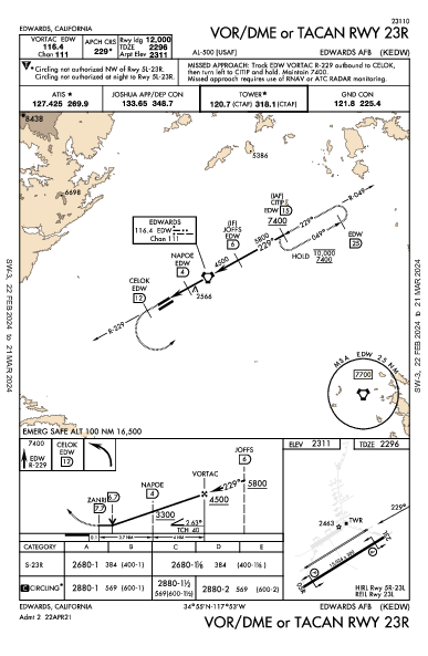 Edwards Afb Edwards, CA (KEDW): VOR/DME OR TACAN RWY 23R (IAP)