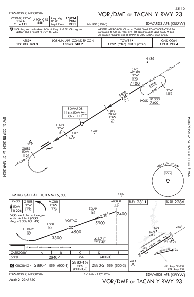 Edwards Afb Edwards, CA (KEDW): VOR/DME OR TACAN Y RWY 23L (IAP)