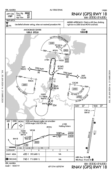 Eek Eek, AK (PAEE): RNAV (GPS) RWY 18 (IAP)