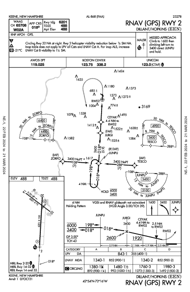 Dillant/Hopkins Keene, NH (KEEN): RNAV (GPS) RWY 02 (IAP)