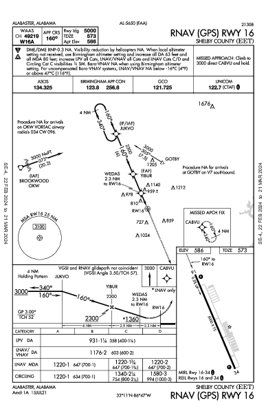 Shelby County Alabaster, AL (KEET): RNAV (GPS) RWY 16 (IAP)