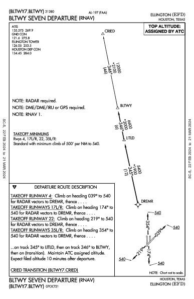 Houston Ellington Houston, TX (KEFD): BLTWY SEVEN (RNAV) (DP)