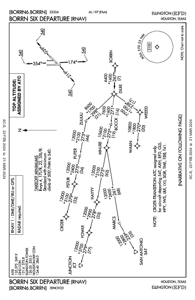 Houston Ellington Houston, TX (KEFD): BORRN SIX (RNAV) (DP)