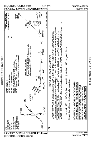 Houston Ellington Houston, TX (KEFD): HOODO SEVEN (RNAV) (DP)