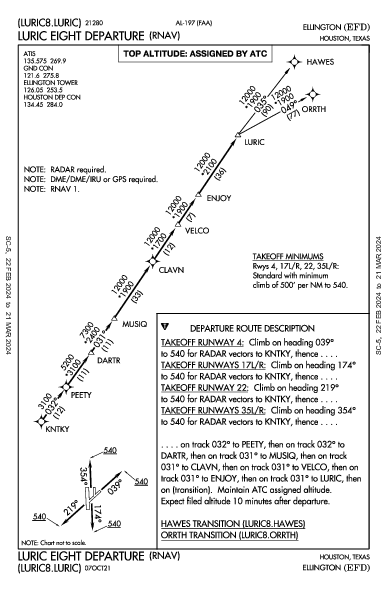 Houston Ellington Houston, TX (KEFD): LURIC EIGHT (RNAV) (DP)