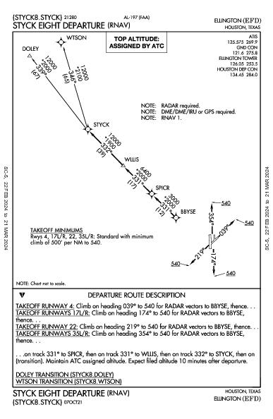 Houston Ellington Houston, TX (KEFD): STYCK EIGHT (RNAV) (DP)