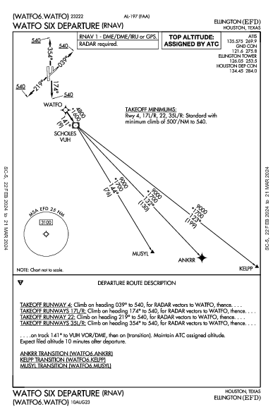 Houston Ellington Houston, TX (KEFD): WATFO SIX (RNAV) (DP)