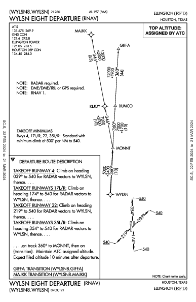 Houston Ellington Houston, TX (KEFD): WYLSN EIGHT (RNAV) (DP)