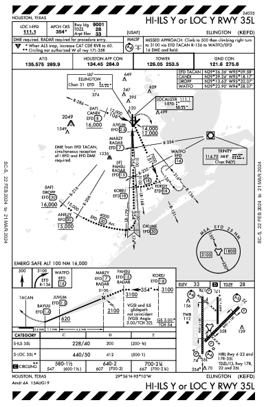 Houston Ellington Houston, TX (KEFD): HI-ILS Y OR LOC Y RWY 35L (IAP)