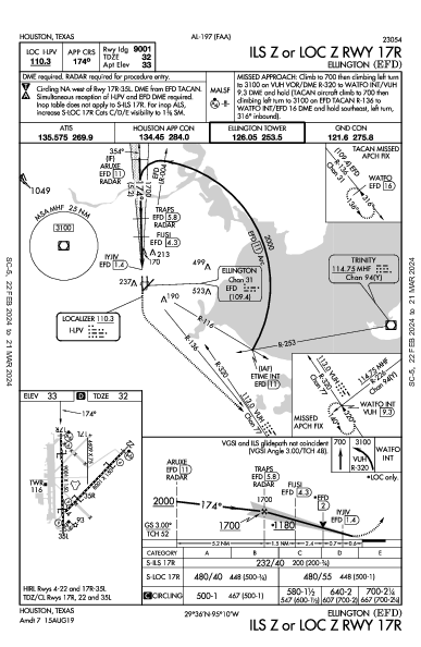 Houston Ellington Houston, TX (KEFD): ILS Z OR LOC Z RWY 17R (IAP)