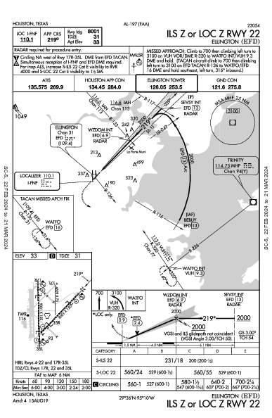 Houston Ellington Houston, TX (KEFD): ILS Z OR LOC Z RWY 22 (IAP)