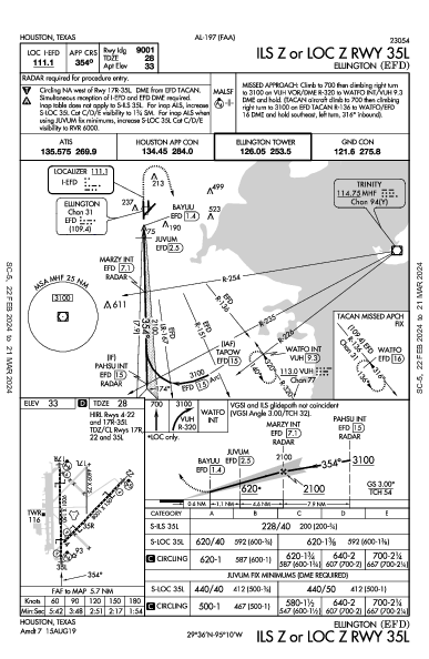 Houston Ellington Houston, TX (KEFD): ILS Z OR LOC Z RWY 35L (IAP)