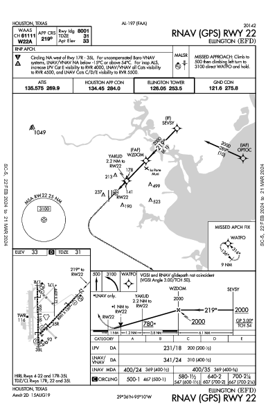 Houston Ellington Houston, TX (KEFD): RNAV (GPS) RWY 22 (IAP)