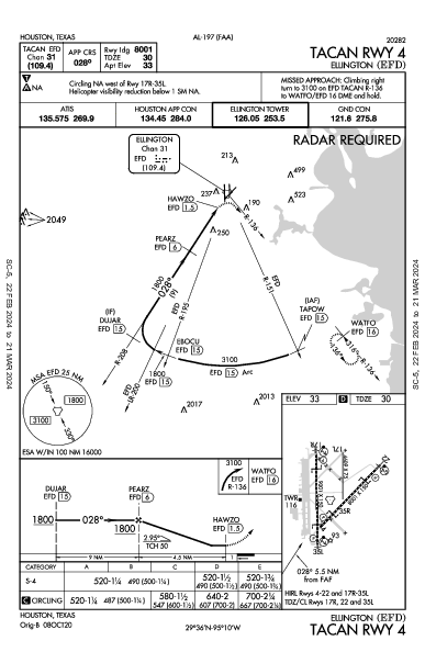 Houston Ellington Houston, TX (KEFD): TACAN RWY 04 (IAP)