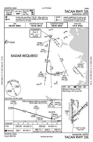 Houston Ellington Houston, TX (KEFD): TACAN RWY 35L (IAP)