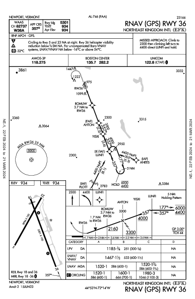 Northeast Kingdom Intl Newport, VT (KEFK): RNAV (GPS) RWY 36 (IAP)