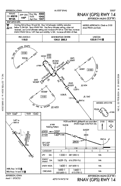 Jefferson Muni Jefferson, IA (KEFW): RNAV (GPS) RWY 14 (IAP)