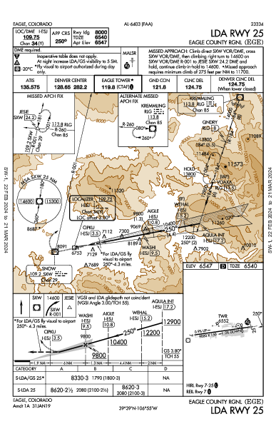 Eagle County Eagle, CO (KEGE): LDA RWY 25 (IAP)