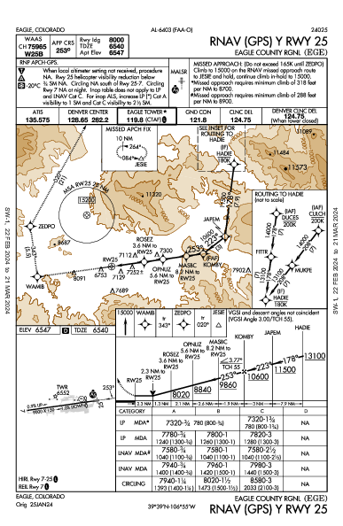 Eagle County Eagle, CO (KEGE): RNAV (GPS) Y RWY 25 (IAP)