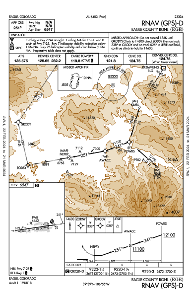 Eagle County Eagle, CO (KEGE): RNAV (GPS)-D (IAP)