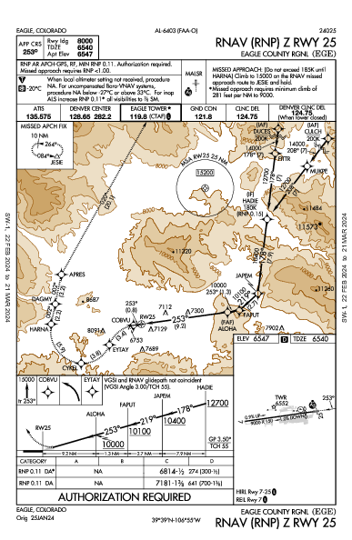 Eagle County Eagle, CO (KEGE): RNAV (RNP) Z RWY 25 (IAP)