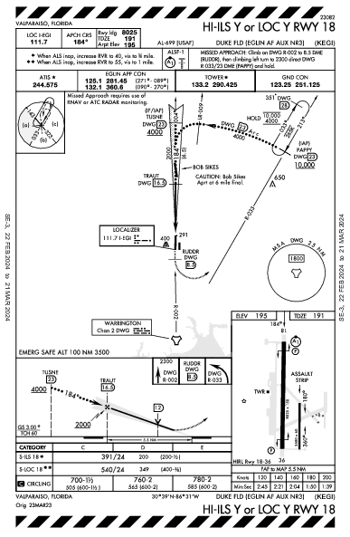 Duke Field Crestview, FL (KEGI): HI-ILS Y OR LOC Y RWY 18 (IAP)