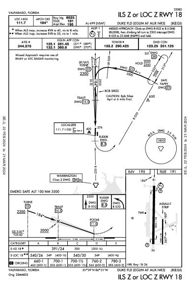 Duke Field Crestview, FL (KEGI): ILS Z OR LOC Z RWY 18 (IAP)