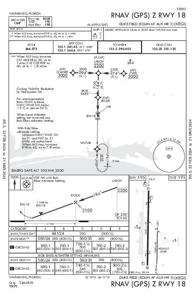 Duke Field Crestview, FL (KEGI): RNAV (GPS) Z RWY 18 (IAP)