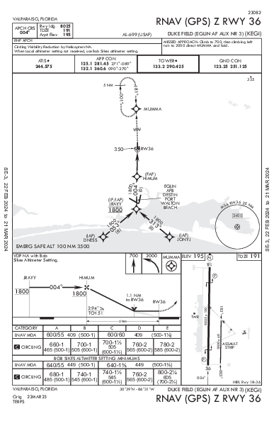 Duke Field Crestview, FL (KEGI): RNAV (GPS) Z RWY 36 (IAP)