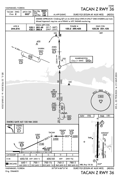 Duke Field Crestview, FL (KEGI): TACAN Z RWY 36 (IAP)