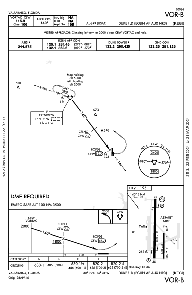 Duke Field Crestview, FL (KEGI): VOR-B (IAP)