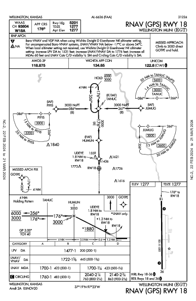 Wellington Muni Wellington, KS (KEGT): RNAV (GPS) RWY 18 (IAP)