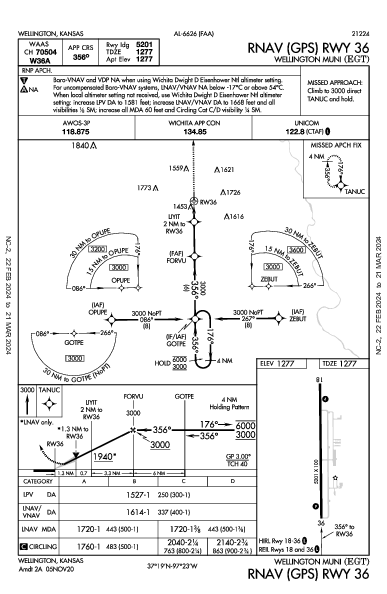 Wellington Muni Wellington, KS (KEGT): RNAV (GPS) RWY 36 (IAP)