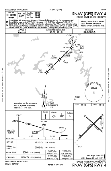 Eagle River Union Eagle River, WI (KEGV): RNAV (GPS) RWY 04 (IAP)