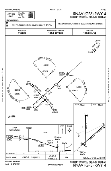 Elkhart-Morton County Elkhart, KS (KEHA): RNAV (GPS) RWY 04 (IAP)