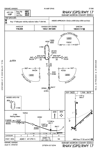 Elkhart-Morton County Elkhart, KS (KEHA): RNAV (GPS) RWY 17 (IAP)