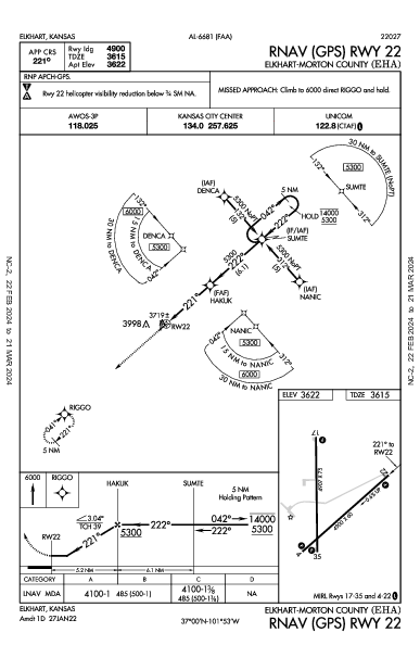 Elkhart-Morton County Elkhart, KS (KEHA): RNAV (GPS) RWY 22 (IAP)