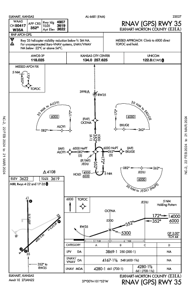 Elkhart-Morton County Elkhart, KS (KEHA): RNAV (GPS) RWY 35 (IAP)