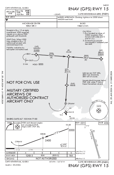 Cape Newenham Lrrs Cape Newenham, AK (PAEH): RNAV (GPS) RWY 15 (IAP)