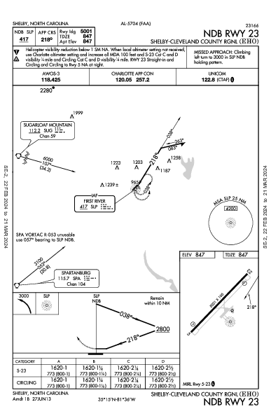 Shelby County Rgnl Shelby, NC (KEHO): NDB RWY 23 (IAP)