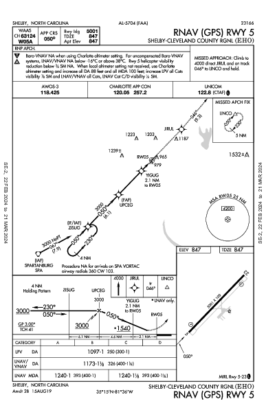 Shelby County Rgnl Shelby, NC (KEHO): RNAV (GPS) RWY 05 (IAP)