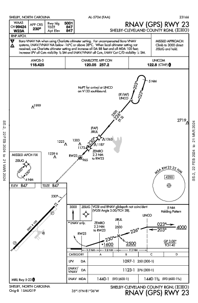 Shelby County Rgnl Shelby, NC (KEHO): RNAV (GPS) RWY 23 (IAP)