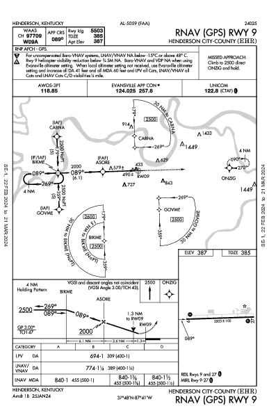 Henderson City-County Henderson, KY (KEHR): RNAV (GPS) RWY 09 (IAP)