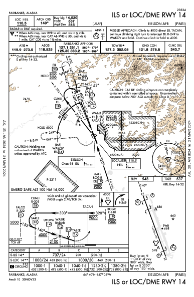 Eielson Afb Fairbanks, AK (PAEI): ILS OR LOC/DME RWY 14 (IAP)