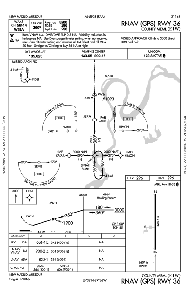 County Meml New Madrid, MO (KEIW): RNAV (GPS) RWY 36 (IAP)