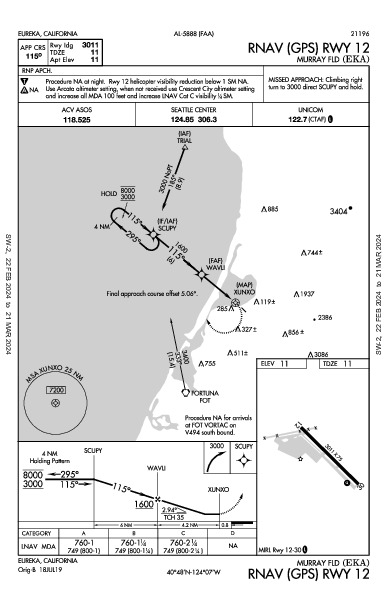 Murray Fld Eureka, CA (KEKA): RNAV (GPS) RWY 12 (IAP)