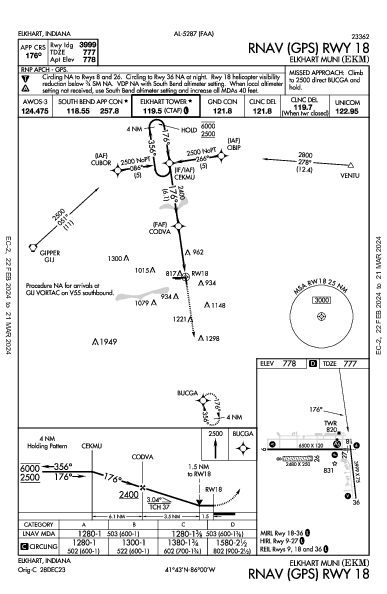 Elkhart Muni Elkhart, IN (KEKM): RNAV (GPS) RWY 18 (IAP)