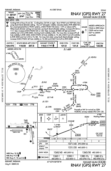 Elkhart Muni Elkhart, IN (KEKM): RNAV (GPS) RWY 27 (IAP)