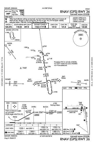 Elkhart Muni Elkhart, IN (KEKM): RNAV (GPS) RWY 36 (IAP)