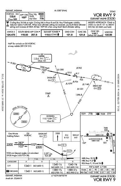 Elkhart Muni Elkhart, IN (KEKM): VOR RWY 09 (IAP)